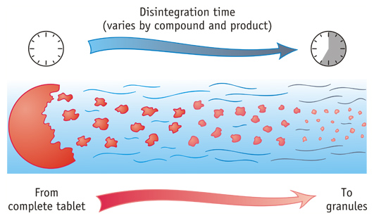 Drug Disintegration Medical Diagram