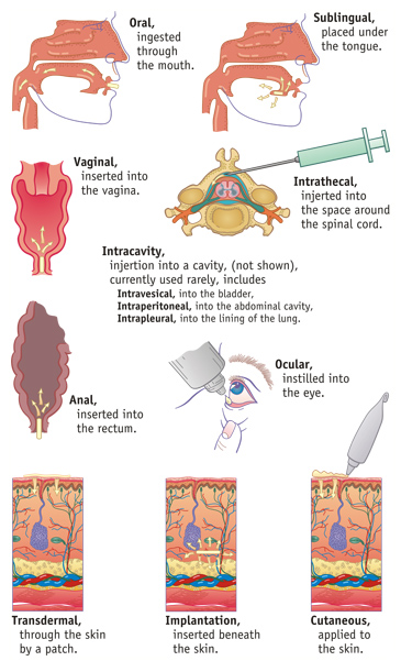 Types of Drug Administration, Page Left