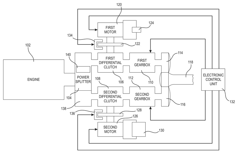 Transmission, Flow Diagram.